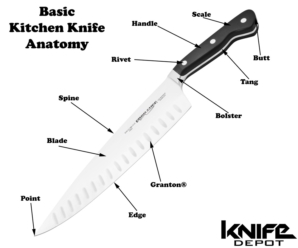 The Parts of a Kitchen Knife